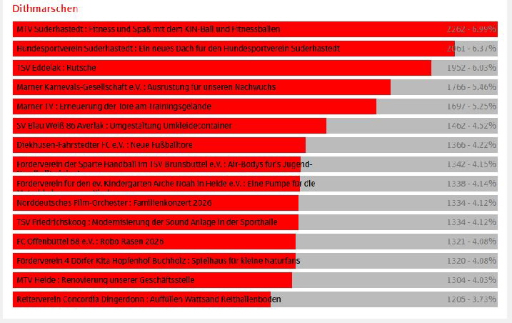 2026-Endstand 2026-Endstand